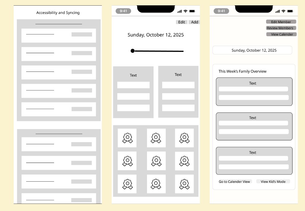 Digital Wireframes